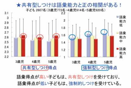 【引用】「日本の子どもの育ちに影を落とす 日本社会の経済格差」/ 公益財団法人日本学術協力財団 https://www.jstage.jst.go.jp/article/tits/15/4/15_4_4_104/_pdf